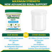 NephroMax Synbiotic Capsules for Kidney Support for Dogs & Cats (120 Capsules) Made In U.S.A
