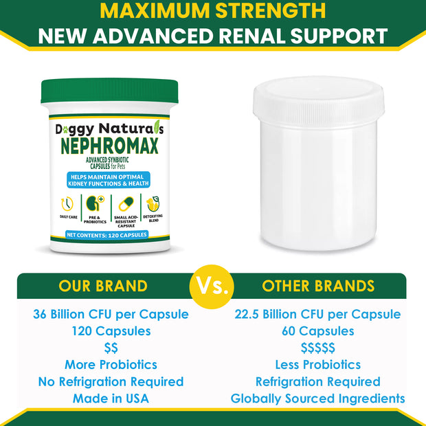 NephroMax Synbiotic Capsules for Kidney Support for Dogs & Cats (120 Capsules) Made In U.S.A